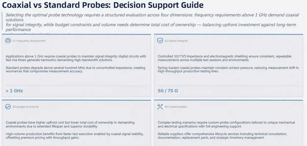 How to Choose Between Coaxial and Standard Test Probes: A Decision Support Guide