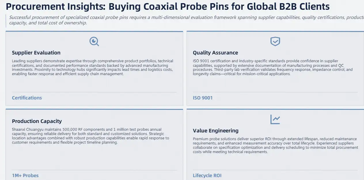 Procurement Insights: Buying Coaxial Probe Pins for Global B2B Clients Procurement Insights: Buying Coaxial Probe Pins for Global B2B Clients