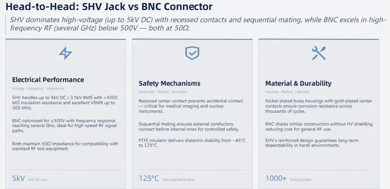 Head-to-Head Technical Comparison of SHV Jack vs BNC Connector Head-to-Head Technical Comparison of SHV Jack vs BNC Connector
