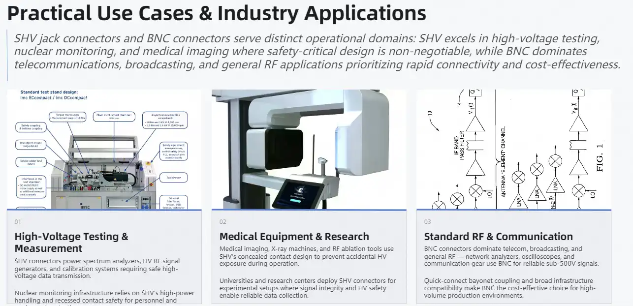 Practical Use Cases and Industry Applications