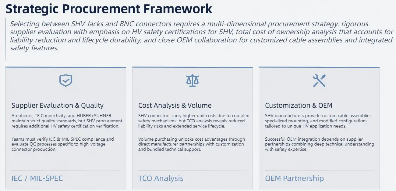Procurement Considerations: Selecting and Buying SHV Jacks vs BNC Connectors
