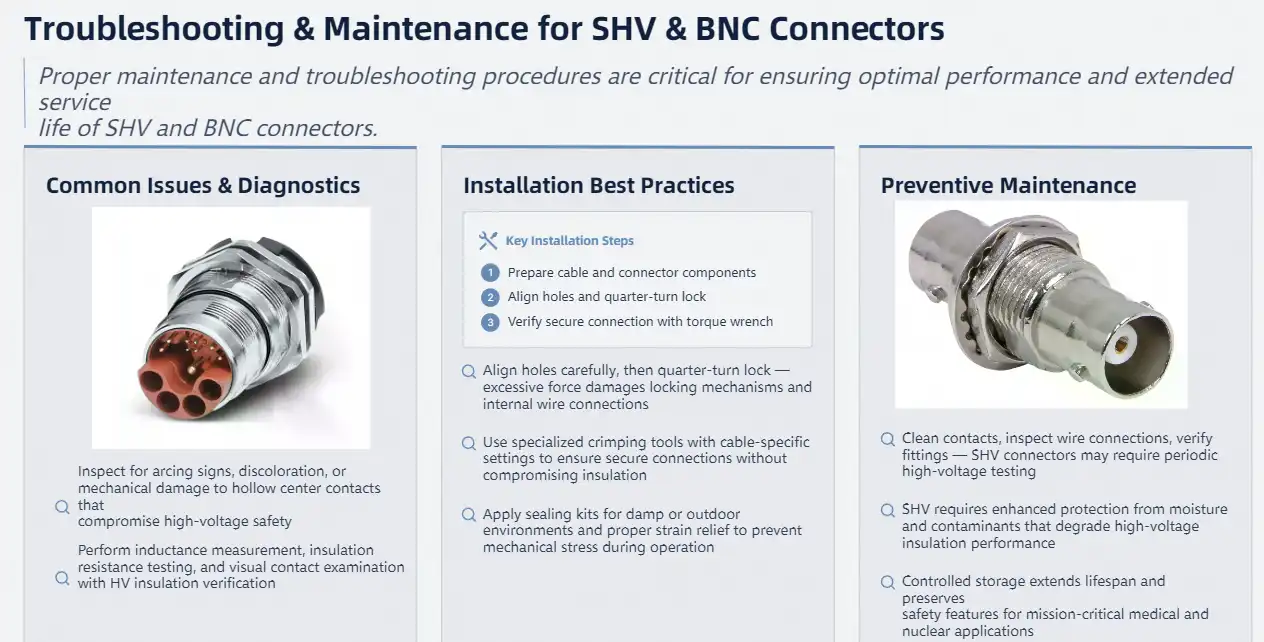 Troubleshooting and Maintenance for SHV and BNC Connectors