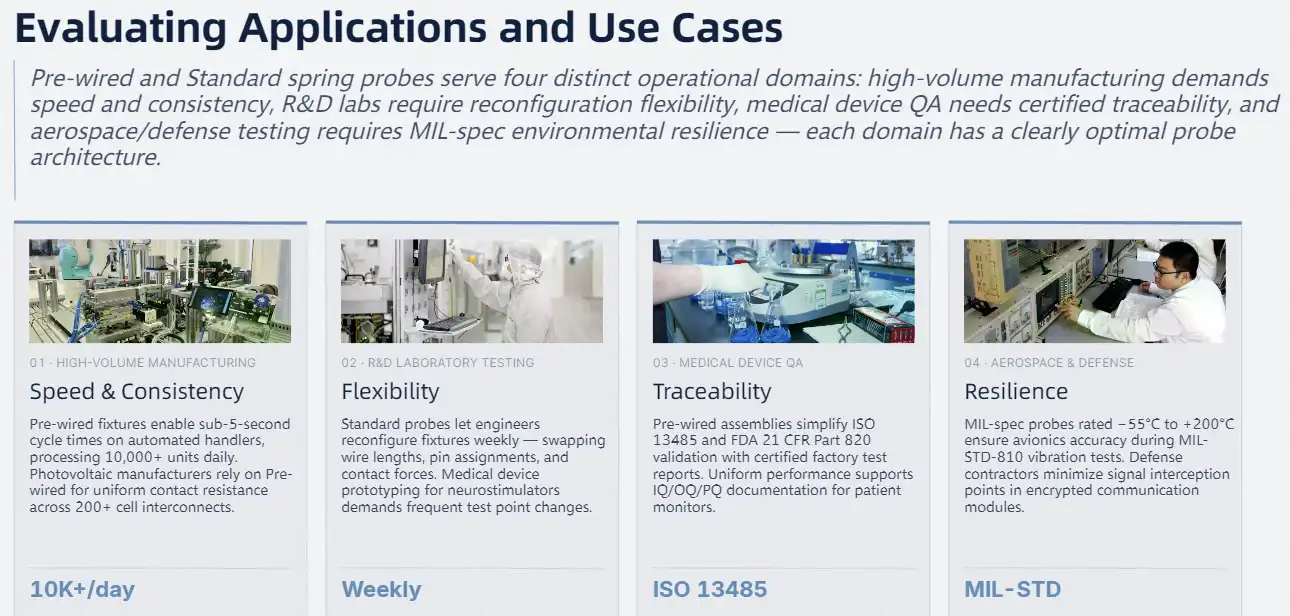 Evaluating Applications and Use Cases