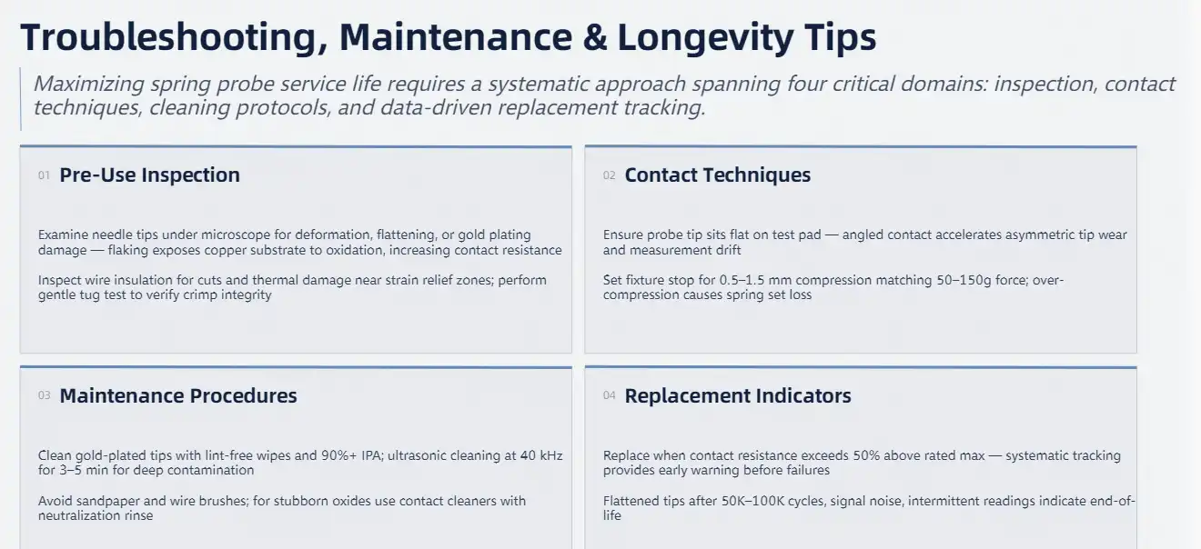 Troubleshooting, Maintenance, and Longevity Tips Troubleshooting, Maintenance, and Longevity Tips