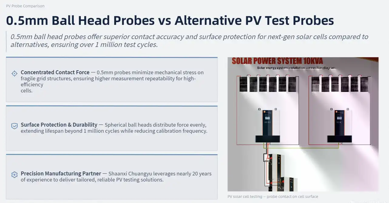 Comparing 0.5mm Ball Head Probes with Alternative Photovoltaic Test Probes