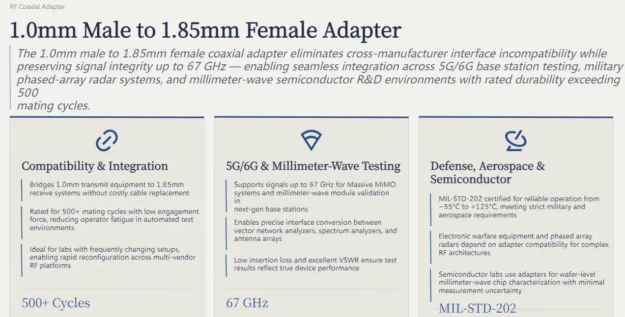 Advantages and Use Cases of the 1.0mm Male to 1.85mm Female Adapter
