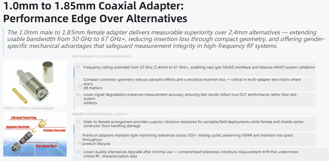 Comparing 1.0mm to 1.85mm Adapters with Alternatives