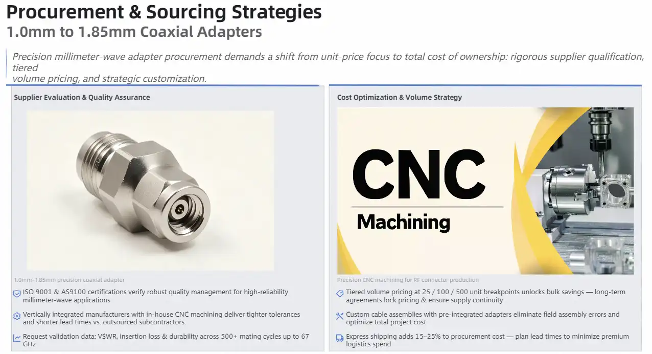 Procurement and Sourcing Strategies for 1.0mm to 1.85mm Coaxial Adapters