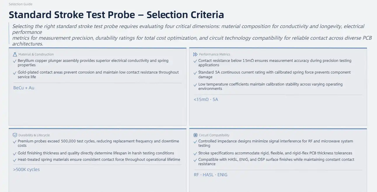 Key Criteria to Evaluate When Choosing a Standard Stroke Test Probe