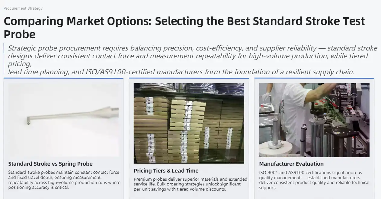 Comparing Market Options: How to Select the Best Standard Stroke Test Probe