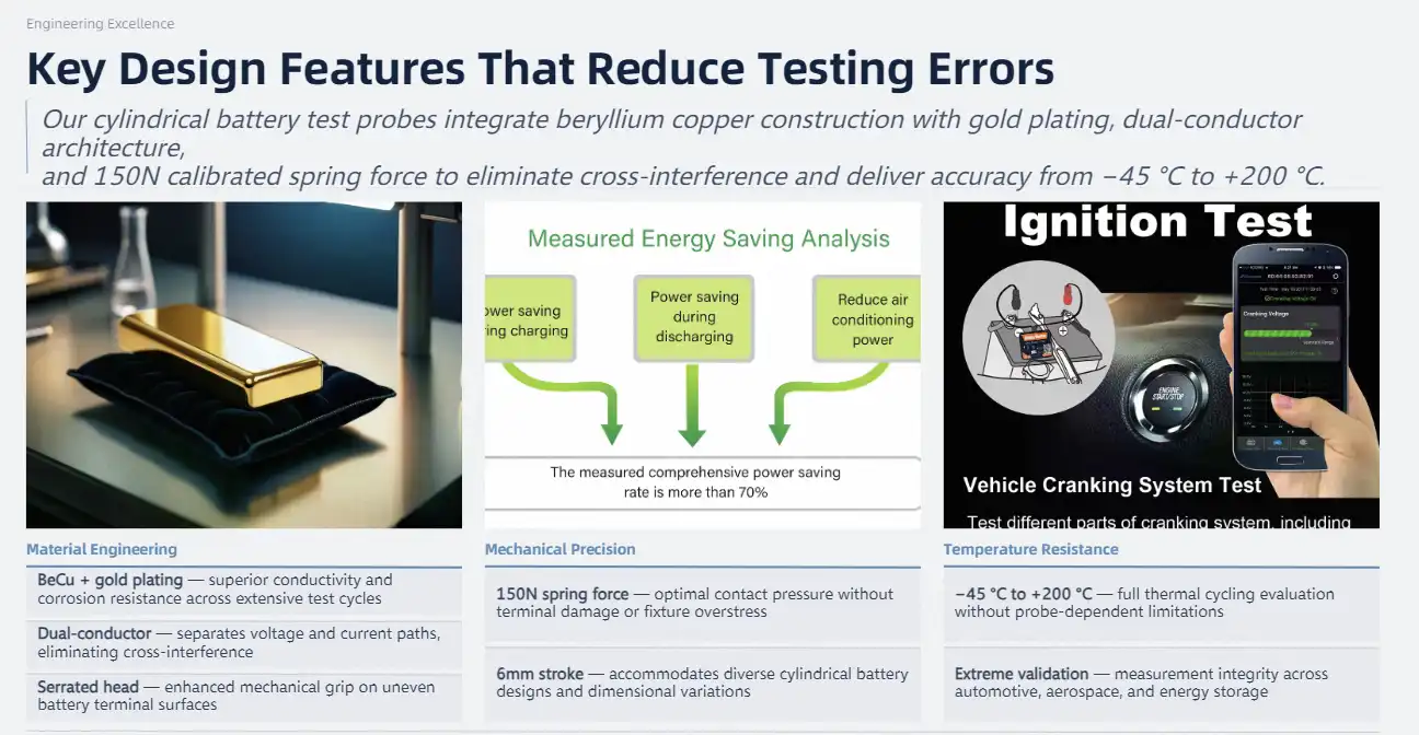 Key Design Features of Cylindrical Battery Test Probes That Reduce Errors
