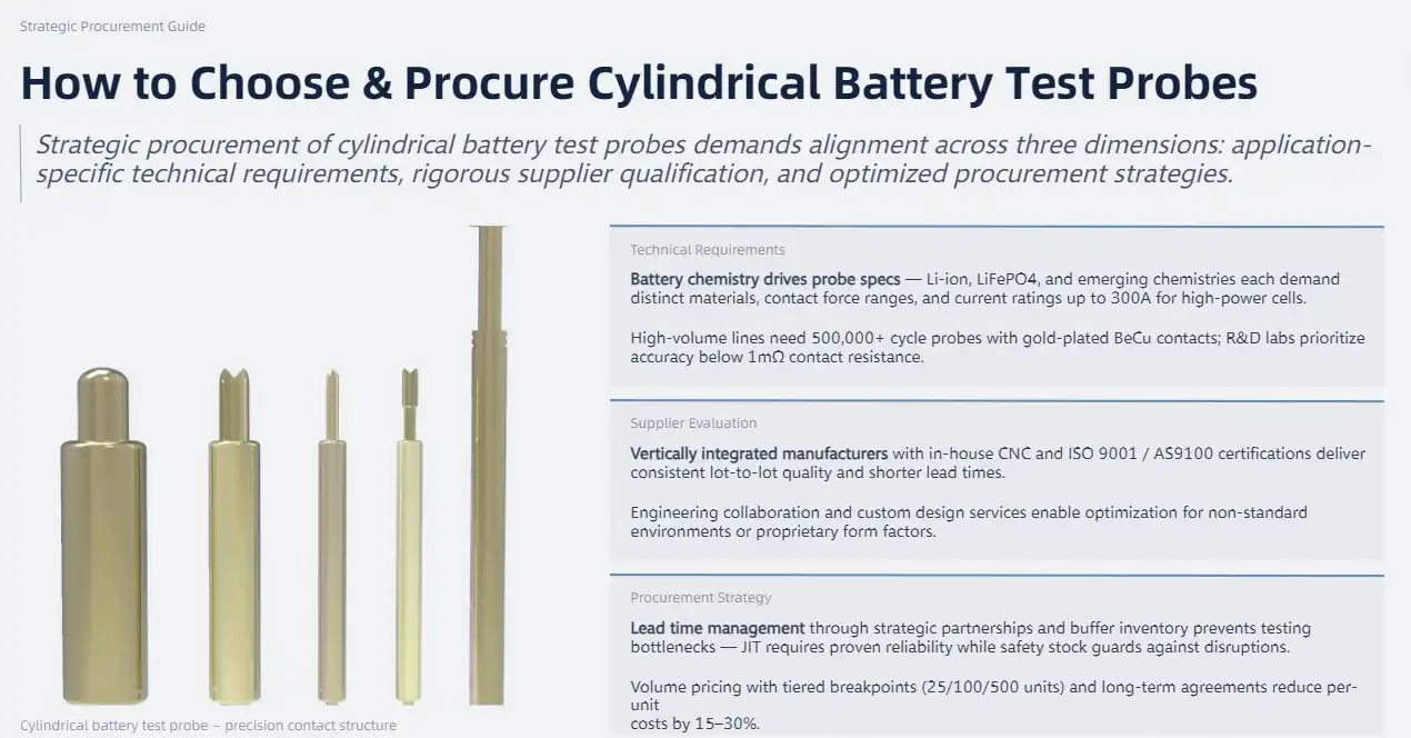 How to Choose and Procure Cylindrical Battery Test Probes for Your Business