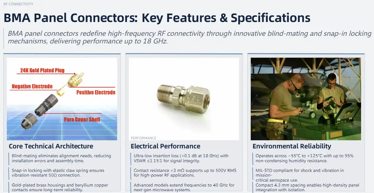 Understanding BMA Panel Connectors: Key Features and Specifications