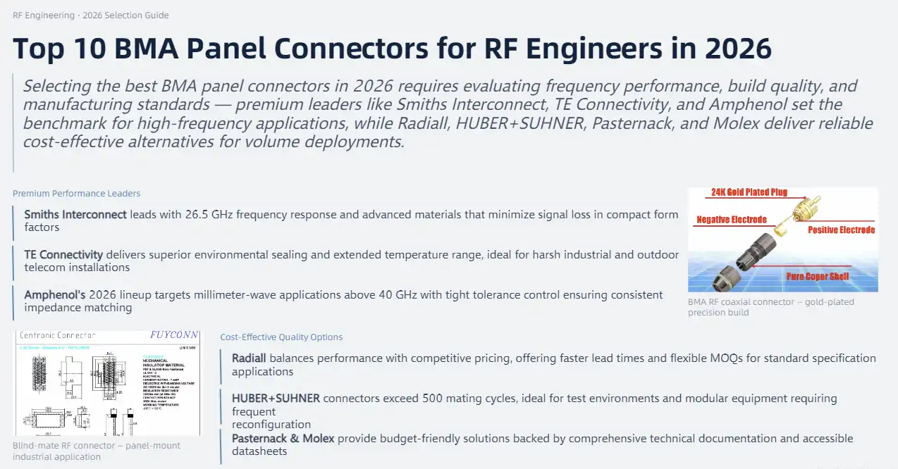 Top 10 BMA Panel Connectors for RF Engineers in 2026