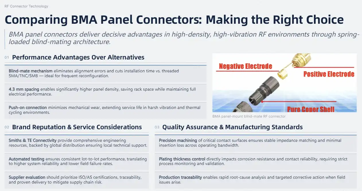 Comparing BMA Panel Connectors: Making the Right Choice for High-Frequency Applications