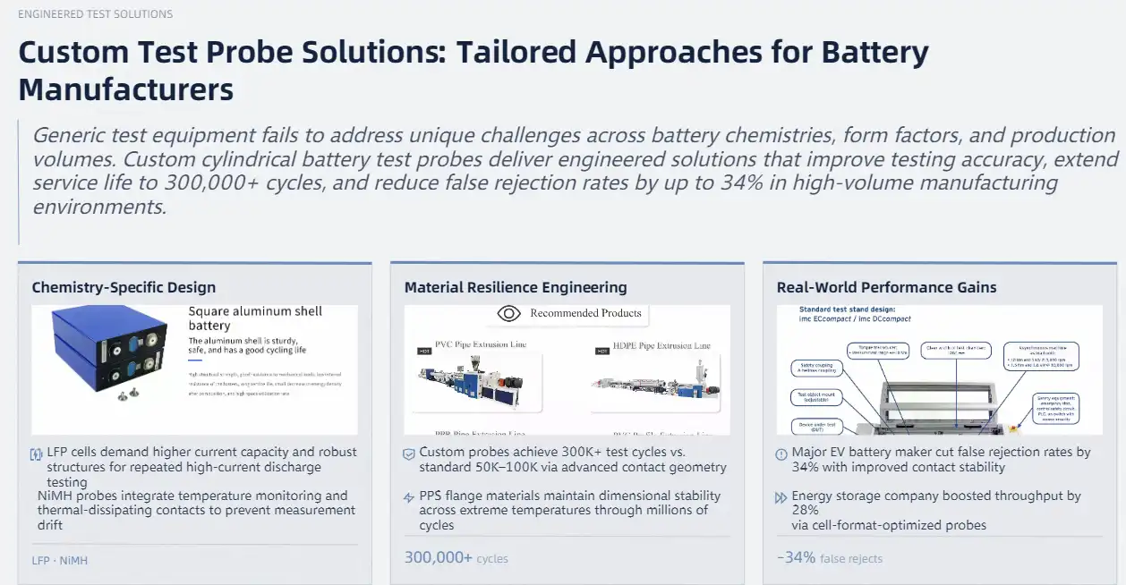 Custom Test Probe Solutions: Tailored Approaches for Battery Manufacturers