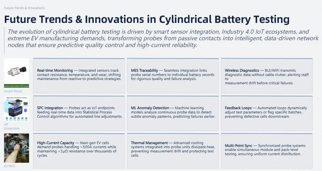 Future Trends and Innovations in Cylindrical Battery Testing
