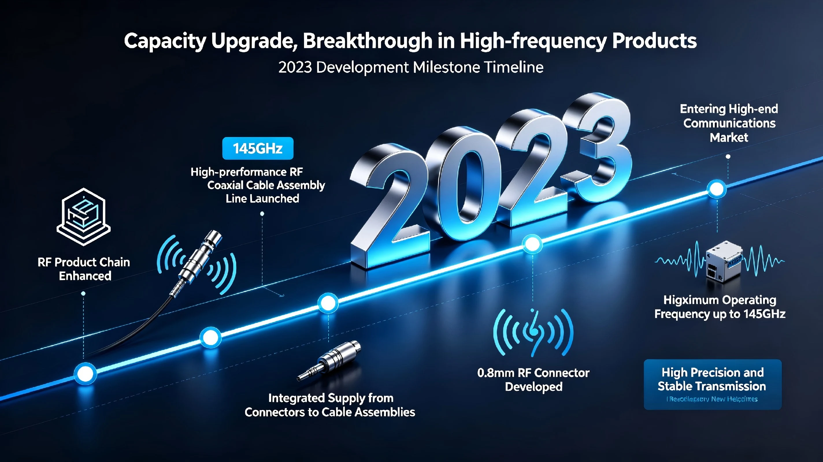 Capacity Upgrade, Breakthrough in High-frequency Products Capacity Upgrade, Breakthrough in High-frequency Products