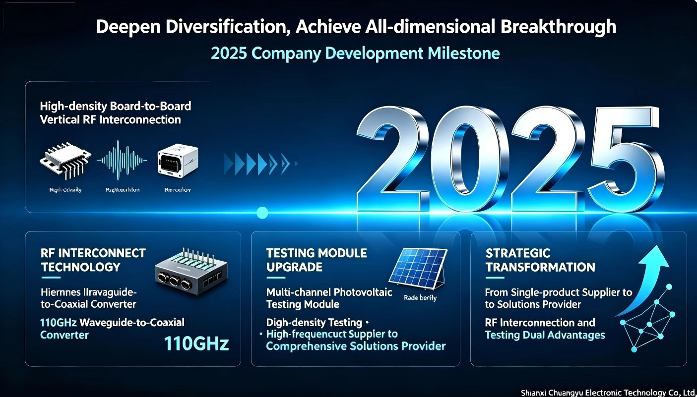 Deepen Diversification and Achieve All-dimensional Technological Breakthrough Deepen Diversification and Achieve All-dimensional Technological Breakthrough