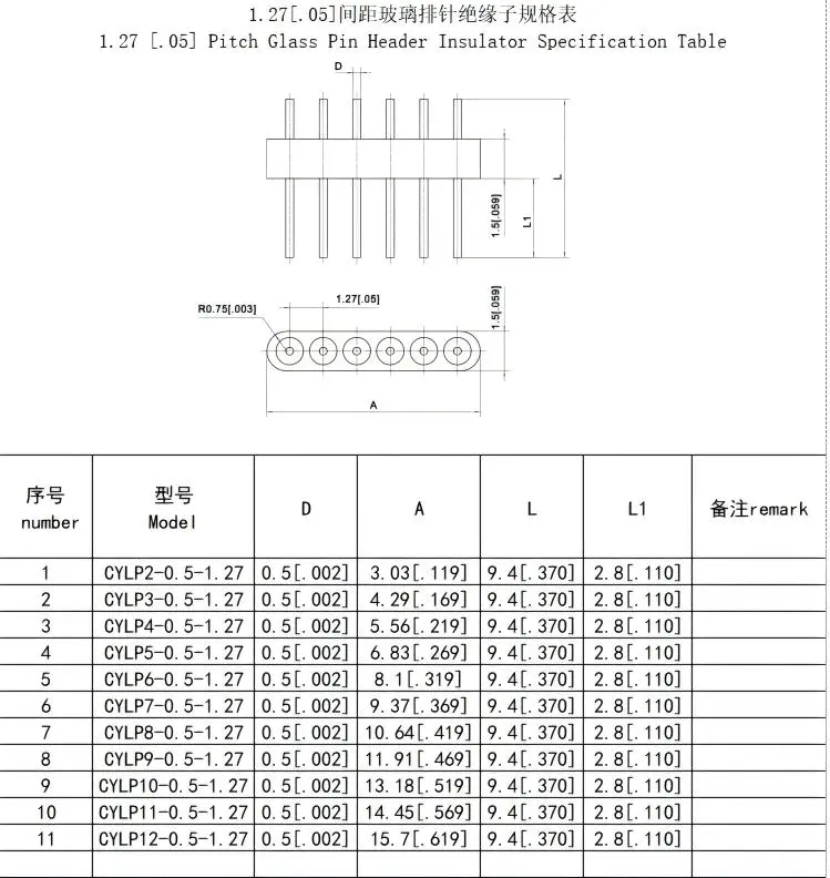 high-reliability multipin feedthrough high-reliability multipin feedthrough