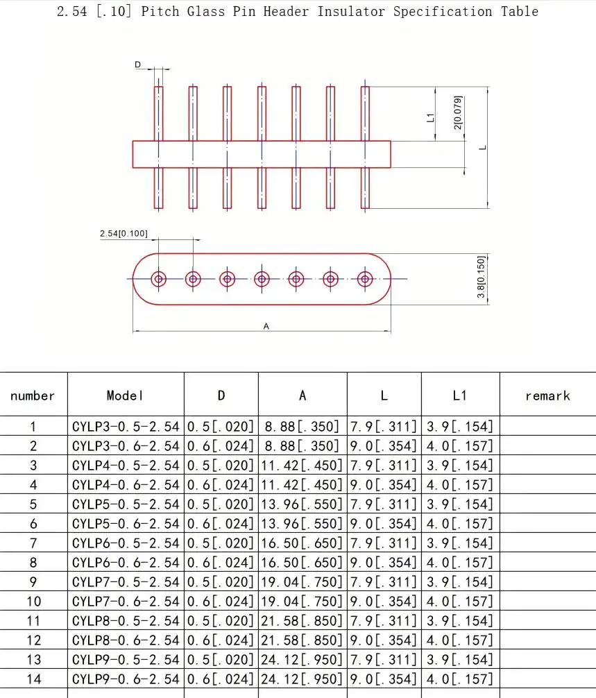 multipin feedthrough supplier multipin feedthrough supplier