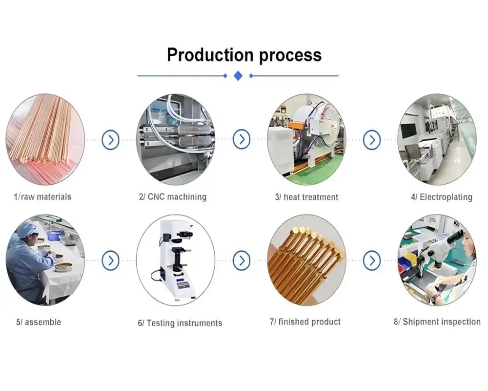 multipin feedthrough supplier