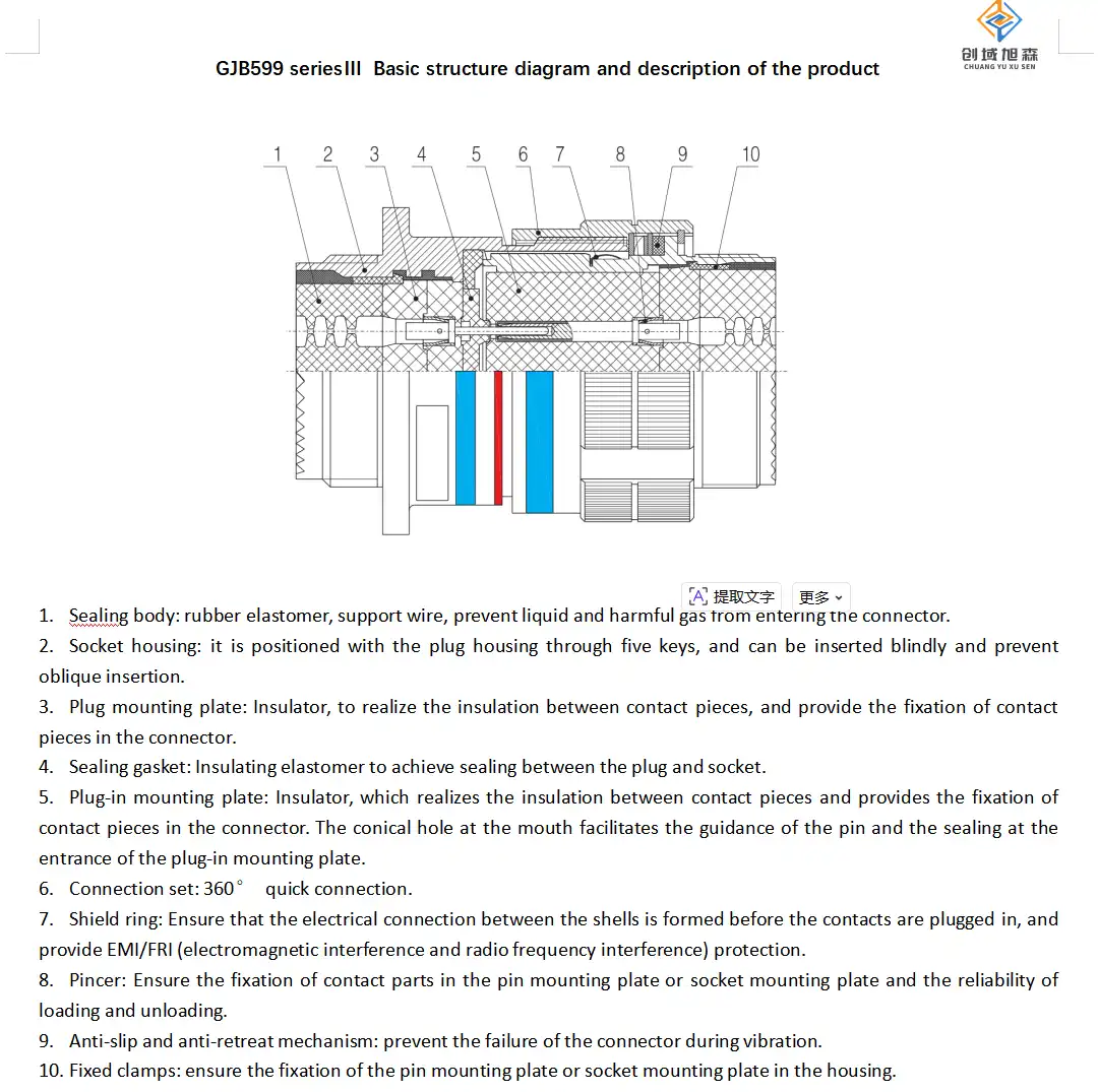 MIL-DTL-38999 Series 3 Hybrid Optoelectronic Connector MIL-DTL-38999 Series 3 Hybrid Optoelectronic Connector