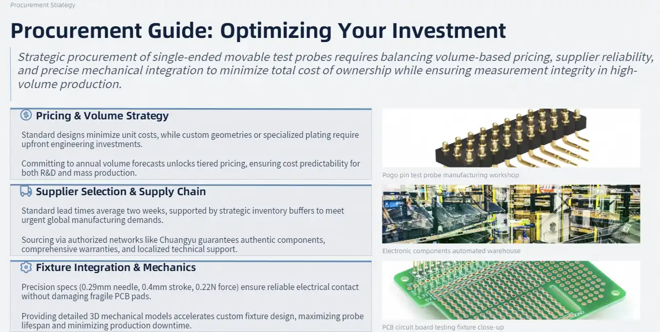 Procurement Guide: How to Buy and Optimize Your Investment