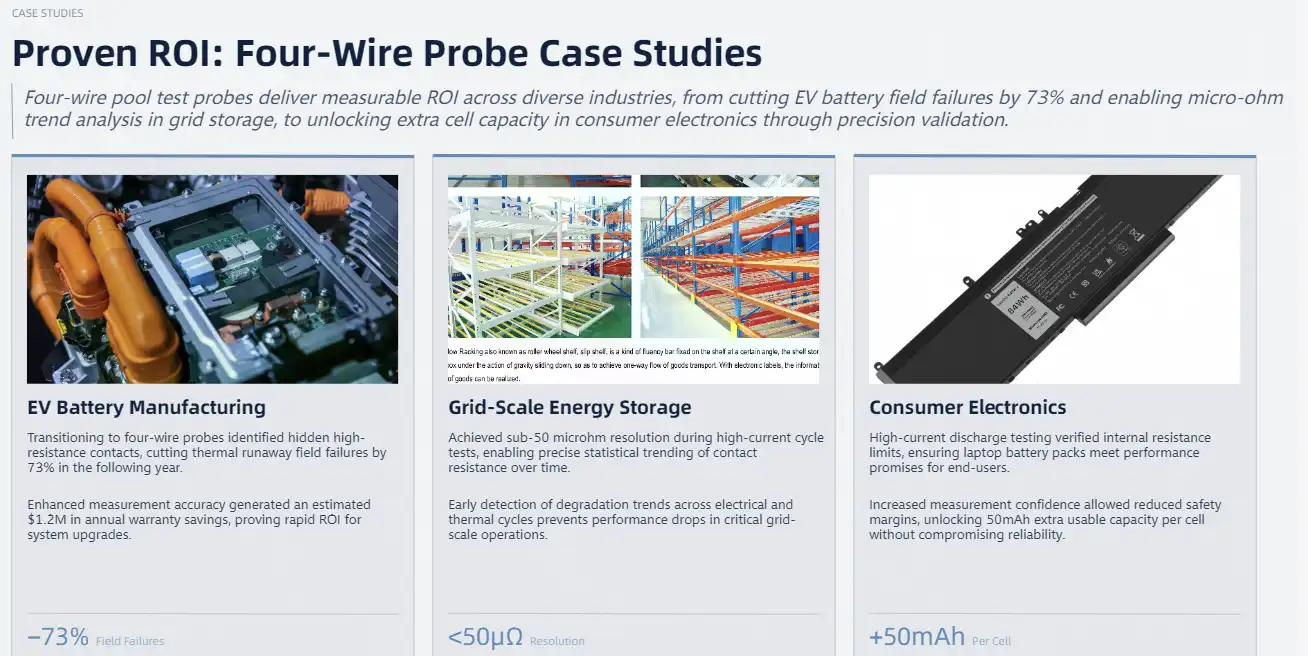 Case Studies & Verification Data