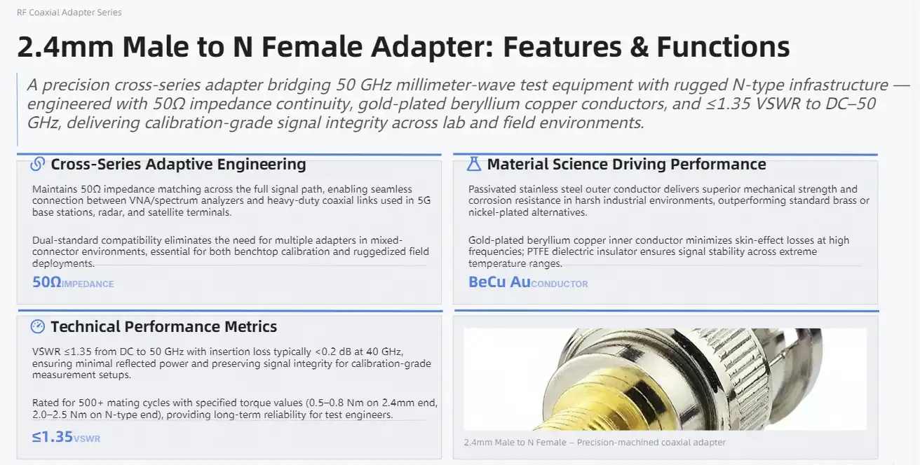 Understanding the 2.4 Male to N Female Adapter: Key Features and Functions Understanding the 2.4 Male to N Female Adapter: Key Features and Functions