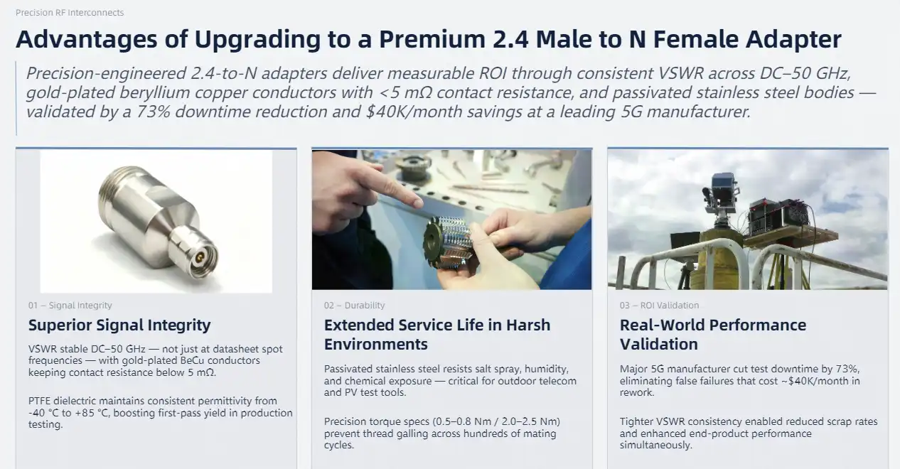 Advantages of Upgrading to a Premium 2.4 Male to N Female Adapter Advantages of Upgrading to a Premium 2.4 Male to N Female Adapter
