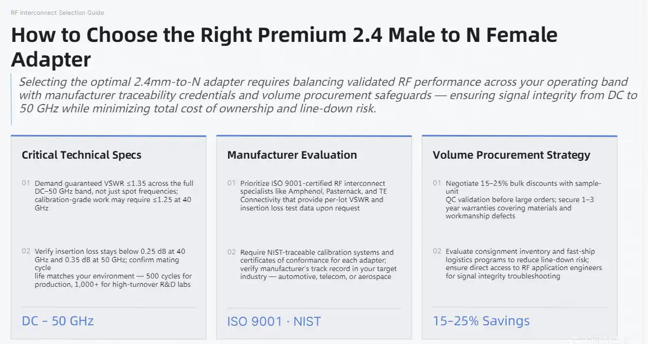 How to Choose the Right Premium 2.4 Male to N Female Adapter for Your Needs How to Choose the Right Premium 2.4 Male to N Female Adapter for Your Needs