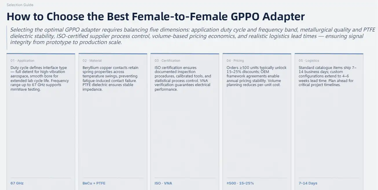 Top 5 Female to Female GPPO Adapter Configurations: Performance and Value Breakdown Top 5 Female to Female GPPO Adapter Configurations: Performance and Value Breakdown
