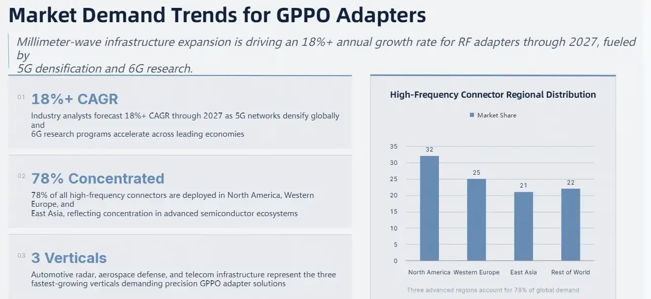 Top 5 Female to Female GPPO Adapter Configurations: Performance and Value Breakdown Top 5 Female to Female GPPO Adapter Configurations: Performance and Value Breakdown