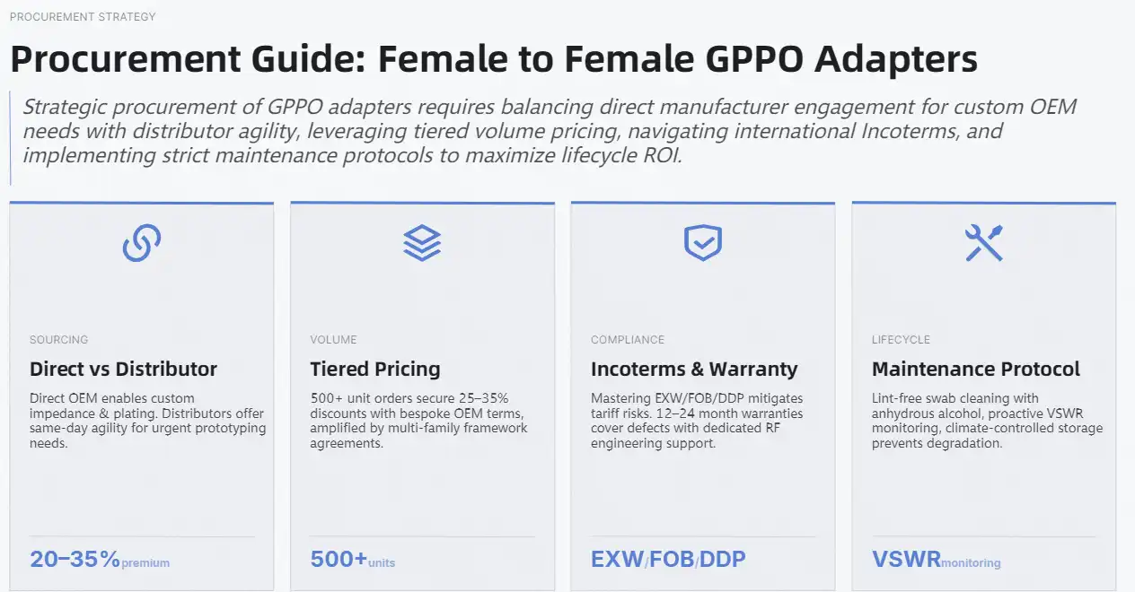 Procurement Guide: Buying, Bulk Orders, and Shipping Considerations for Female to Female GPPO Adapters Procurement Guide: Buying, Bulk Orders, and Shipping Considerations for Female to Female GPPO Adapters