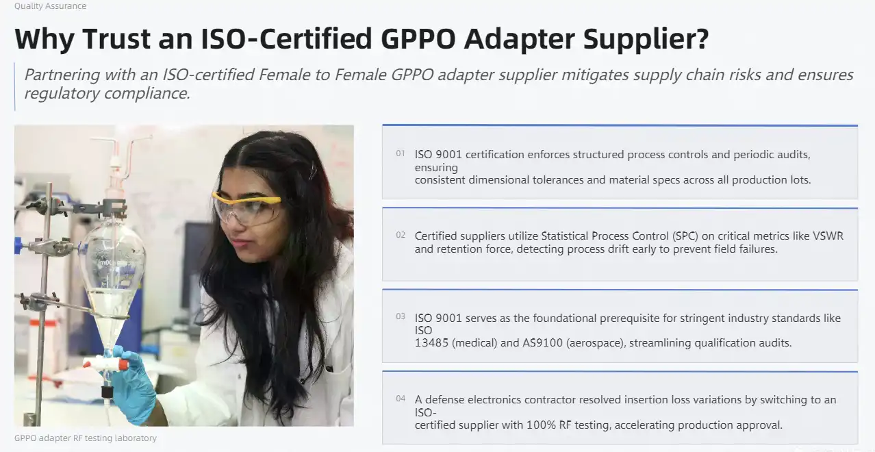 Why Trust an ISO-Certified Female to Female GPPO Adapter Supplier?