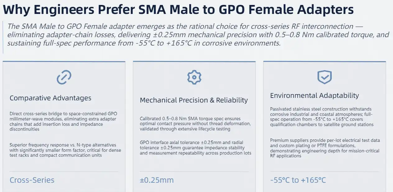 Why Engineers Prefer SMA Male to GPO Female Adapters – A Rational Choice Approach