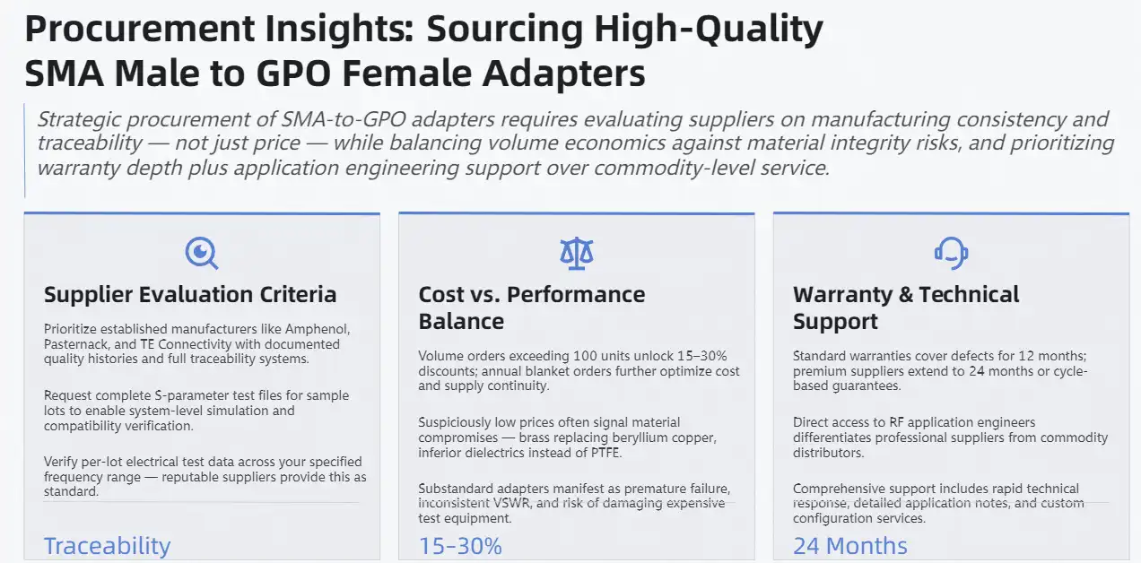 Procurement Insights – Sourcing High-Quality SMA Male to GPO Female Adapters