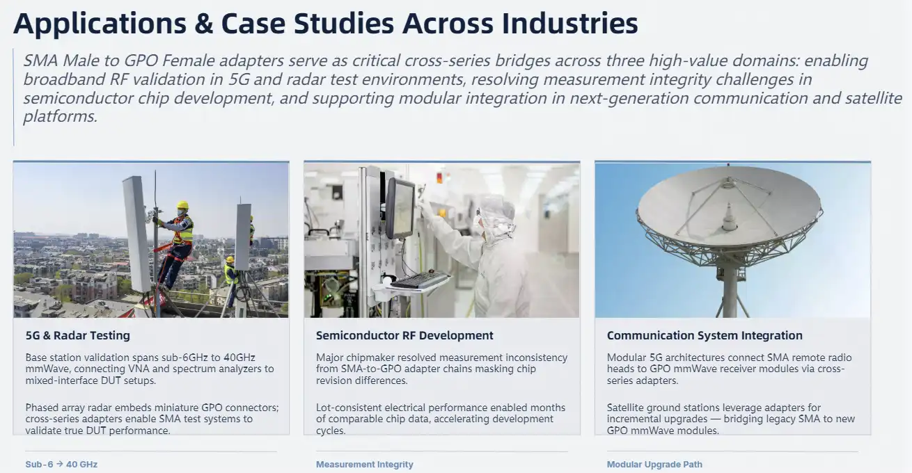 Real-World Applications and Case Studies