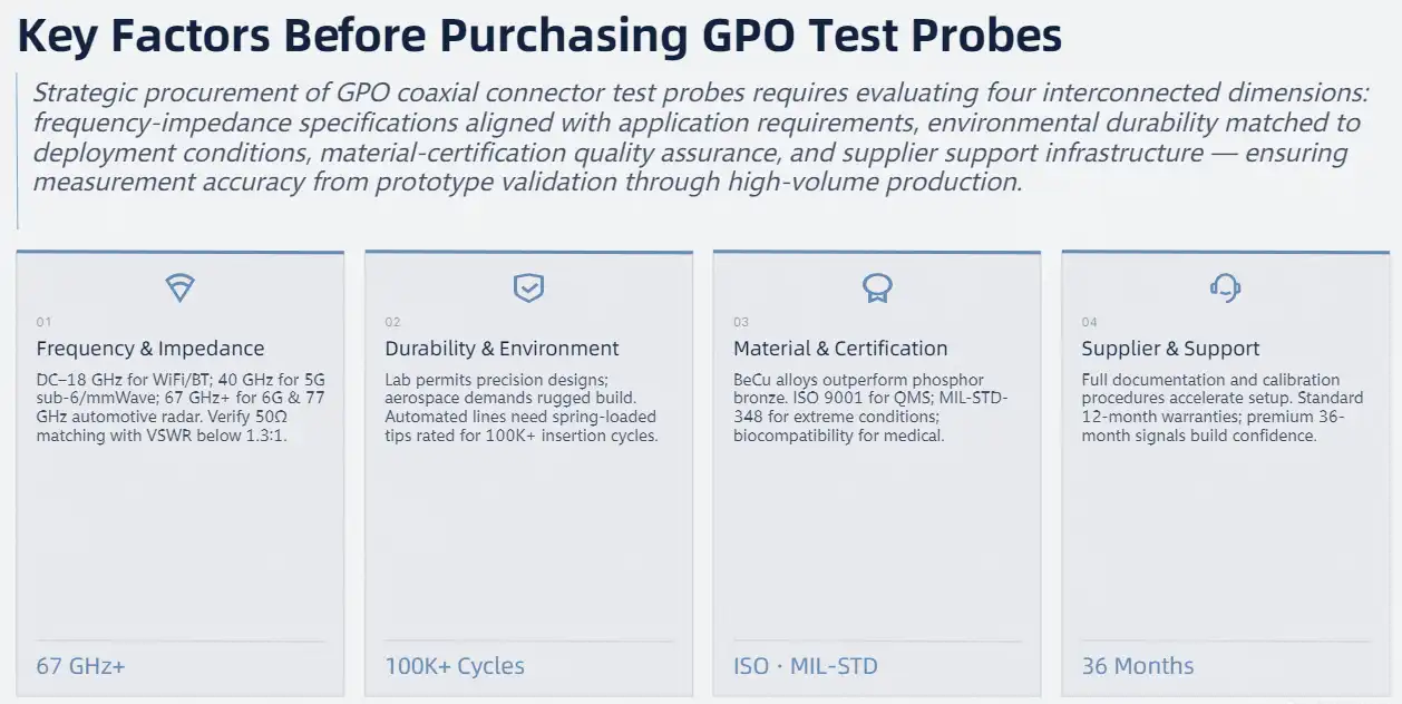 Key Factors to Consider Before Purchasing GPO Coaxial Connector Test Probes