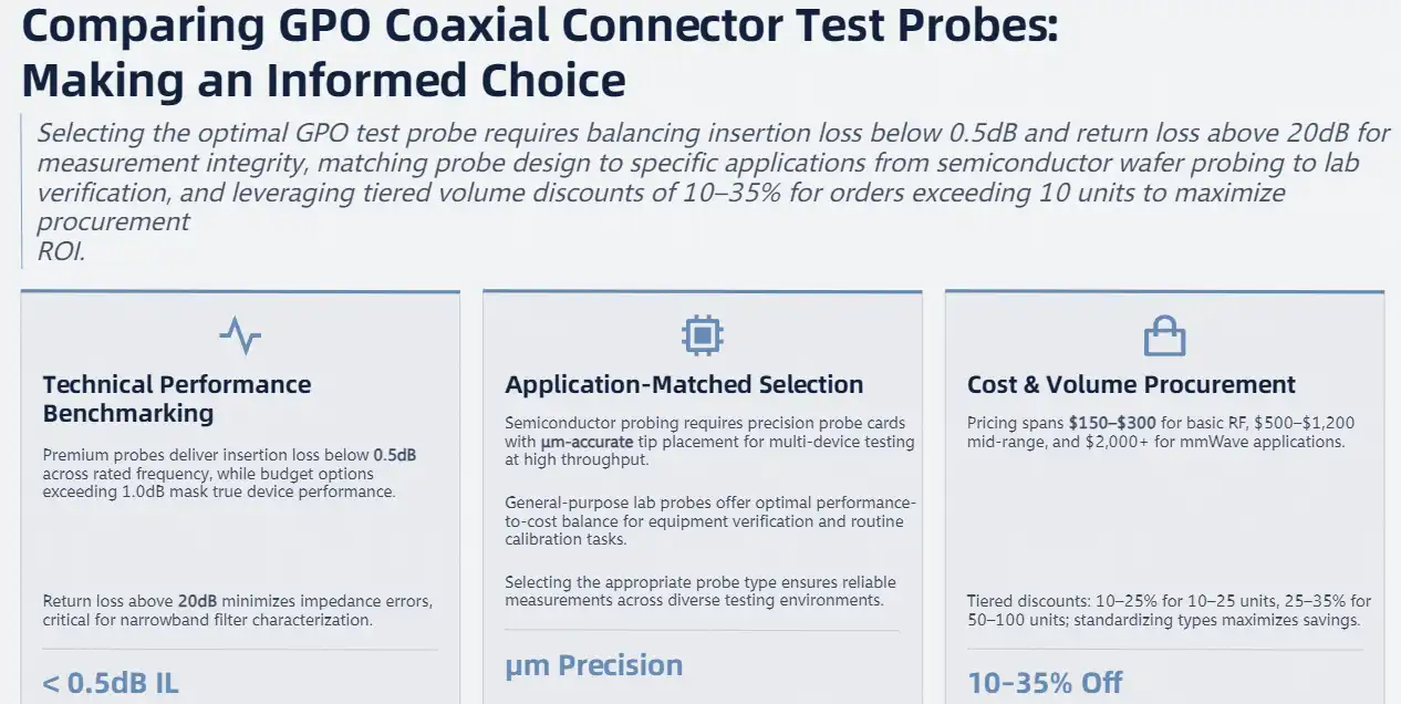 Comparing GPO Coaxial Connector Test Probes: Making an Informed Choice Comparing GPO Coaxial Connector Test Probes: Making an Informed Choice