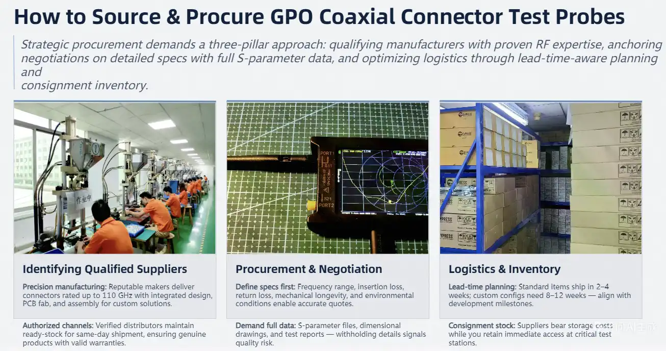 How to Source and Procure GPO Coaxial Connector Test Probes for Your Business
