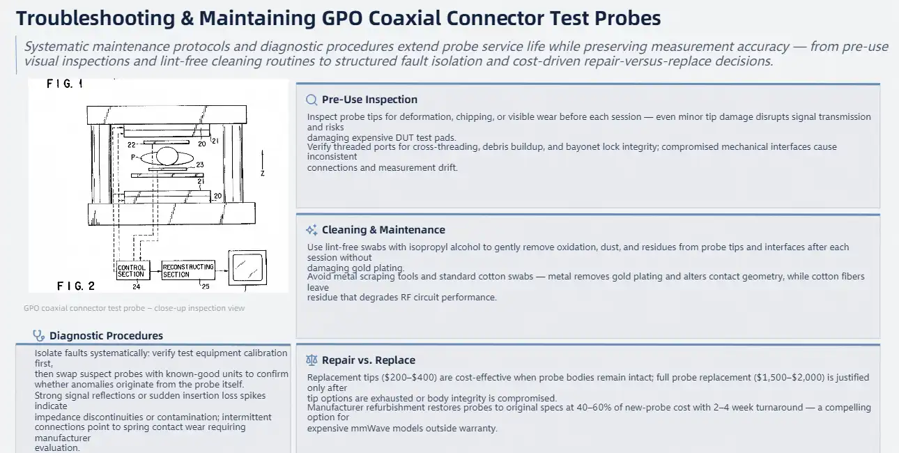 Troubleshooting and Maintaining Your GPO Coaxial Connector Test Probes Troubleshooting and Maintaining Your GPO Coaxial Connector Test Probes