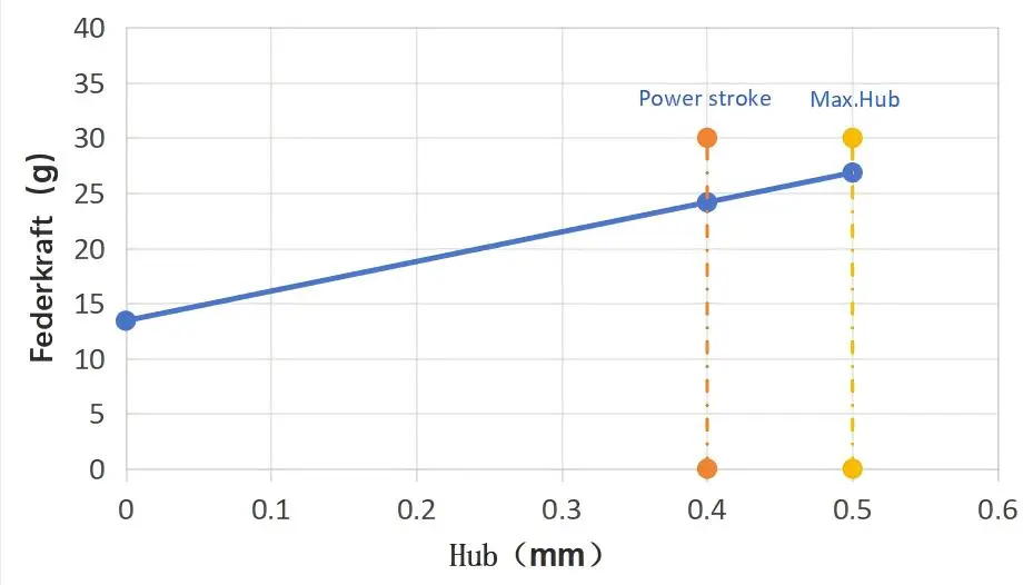 single-head test probe single-head test probe
