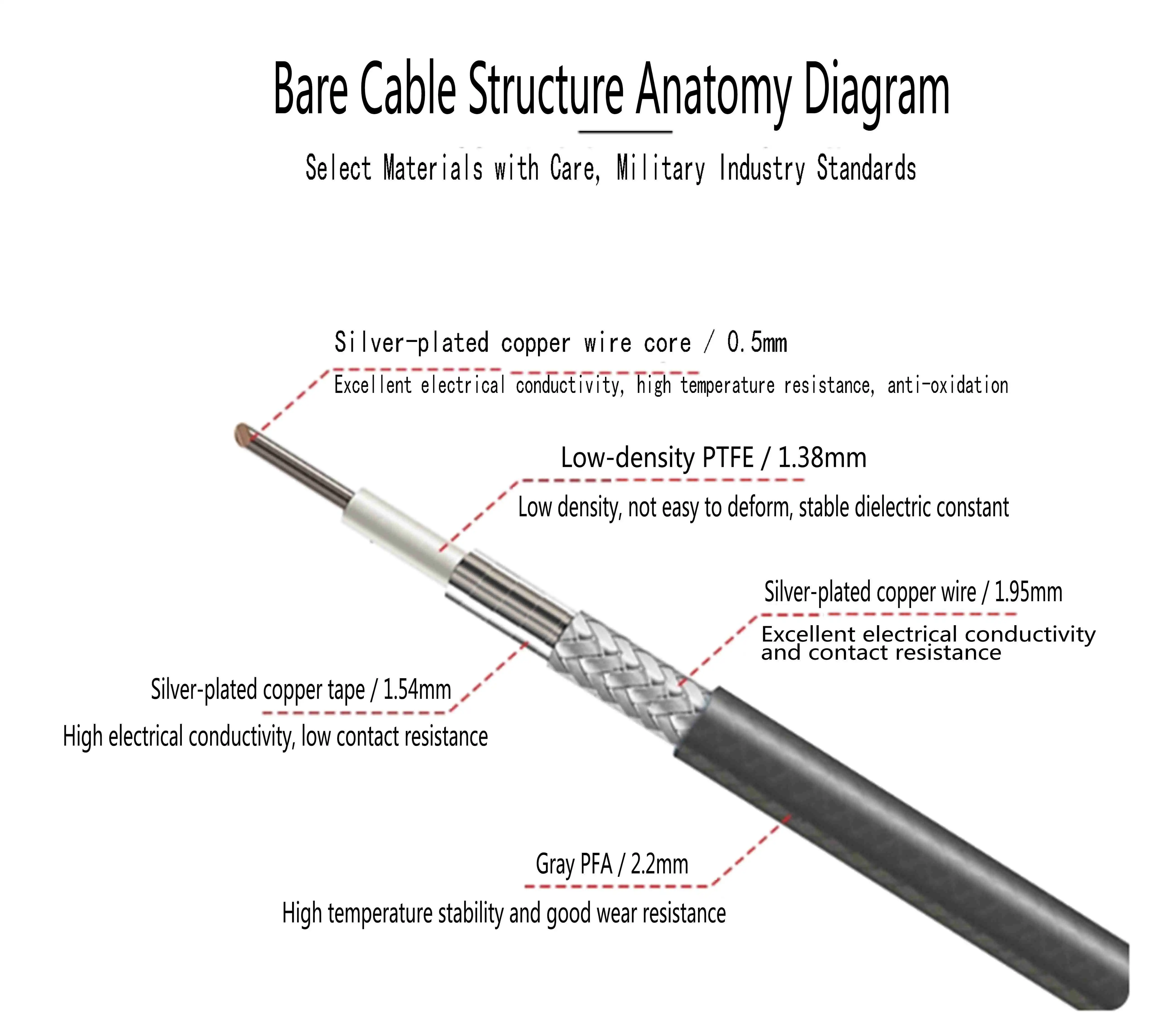 2.92 Female to 2.92 Male RF Cable Assembly 