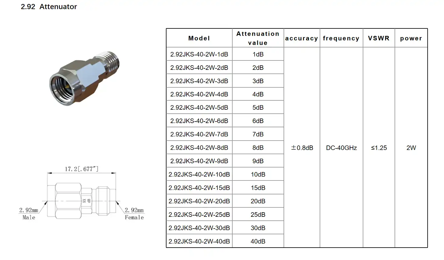 2.92 RF attenuator 2.92 RF attenuator