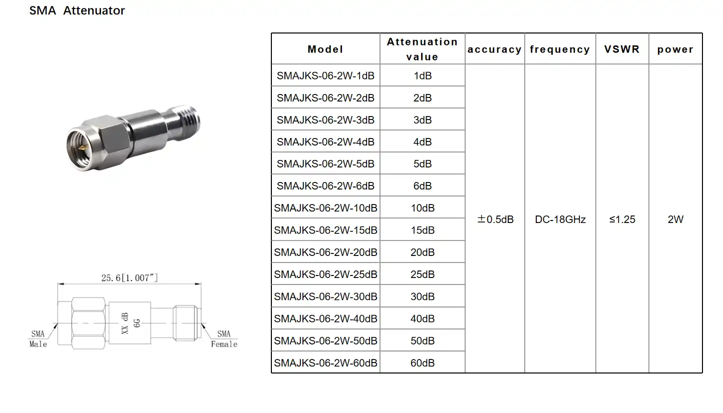 SMA 50 ohm termination.