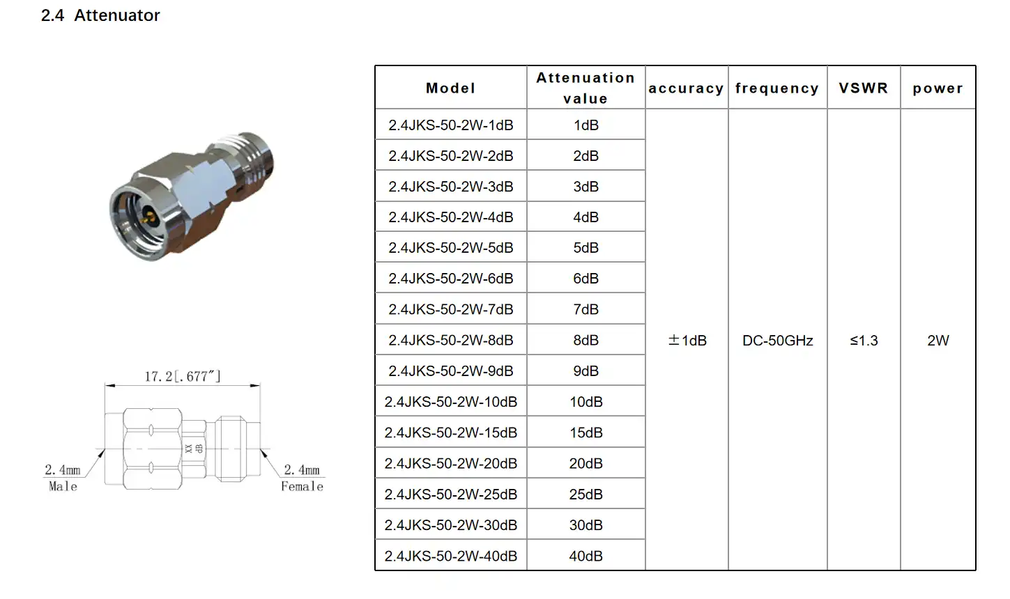 2.4mm 50 ohm termination 2.4mm 50 ohm termination