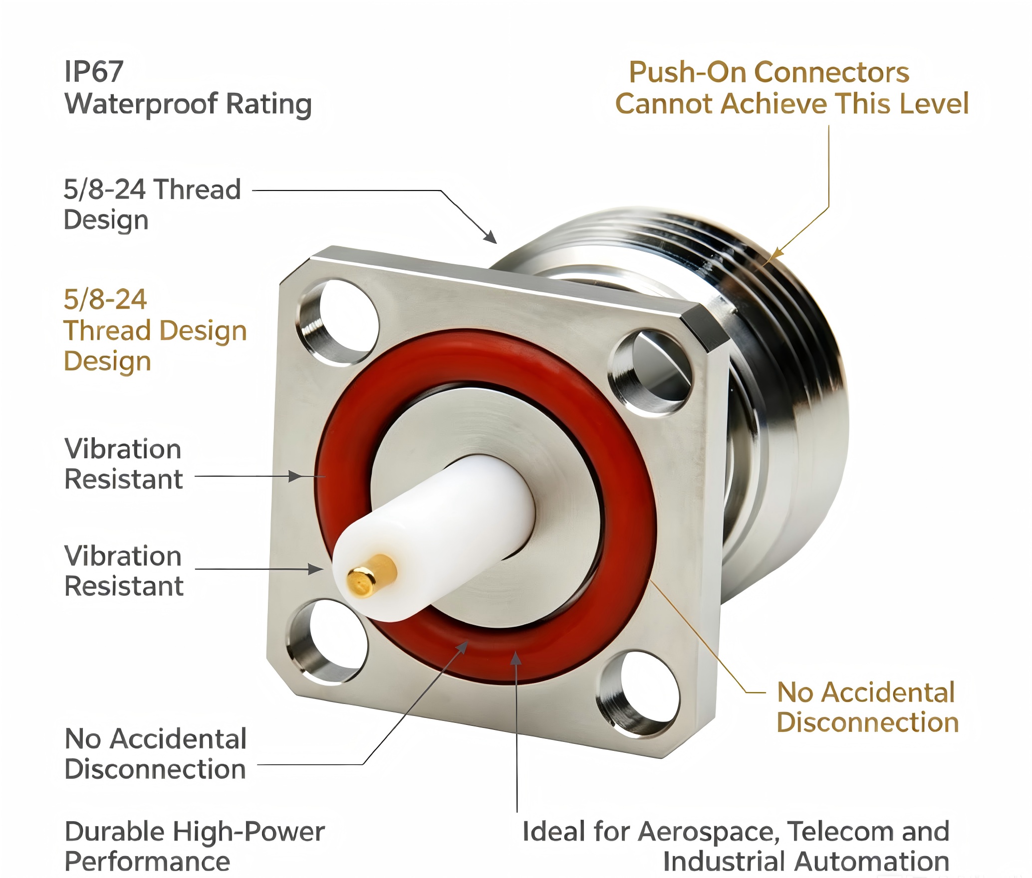 Why Choose Threaded N Panel Connectors Over Others?