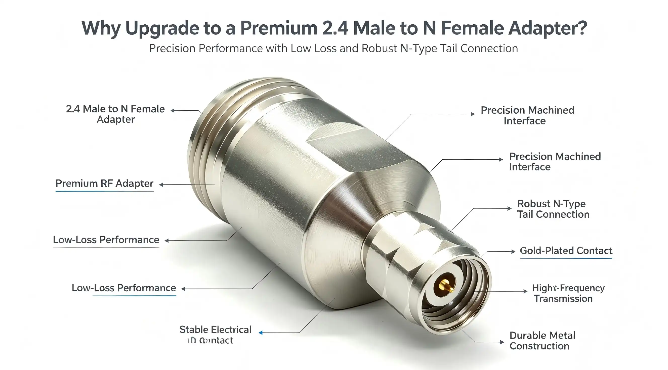Why Upgrade to a Premium 2.4 male to N female adapter?